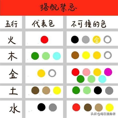 本命色是什麼|五行顏色生肖：12生肖五行本命色和相生色，讓你的運。